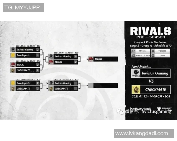 CSGO团队配合实力排行榜揭晓IG战队荣登第十位引发热议