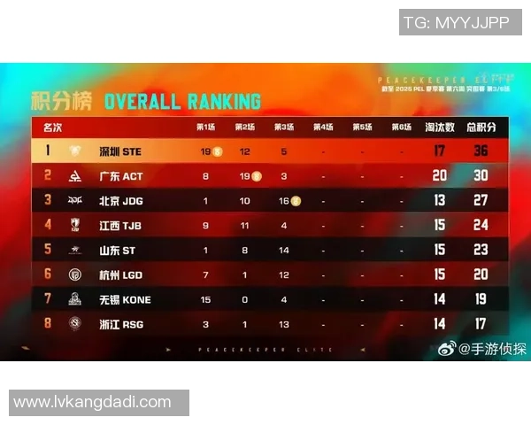 和平精英战术排名分析JDG战队创新高引发热议
